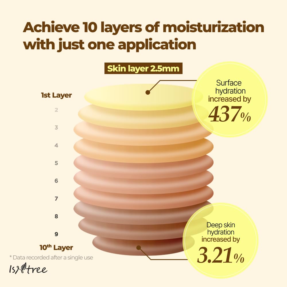 Isntree Yam Root Vegan Milk Face Toner 200Ml, 6.76 Fl.Oz | Deep Moisture With Plant-Based Milk Complex | Gentle Hydration For Dry & Sensitive Skin | Vegan Korean Skincare : Beauty & Personal Care