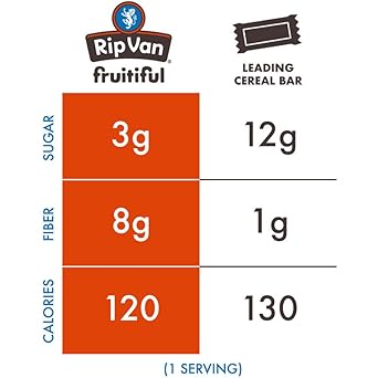 Rip Van Fruitiful Strawberry Breakfast Bars - Healthy Snack Bar Filled With Real Fruit - Soft Baked Breakfast Bars - Kids Breakfast - Low Sugar - Diabetic Snacks (12 X 1.24Oz Bars)