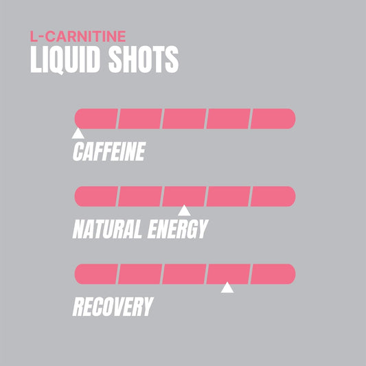 Prosupps L-Carnitine 1500 Stimulant Free Liquid Shots For Men And Women - Energizer Workout Drink For Performance And Muscle Recovery (31 Servings, Sweet-N-Tart)