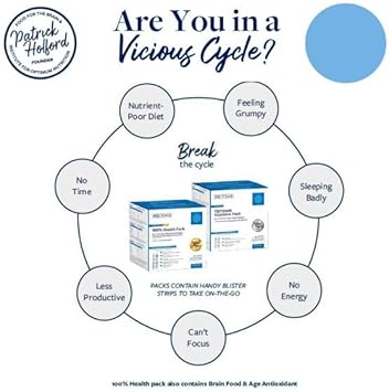 Patrick Holford Optimum Nutrition Pack/A Comprehensive Daily Supplement Programme/Vitamins, Minerals And Omegas In 2 Daily Blister Strips / 34 Nutrients In 3 Supplements/For Women & Men