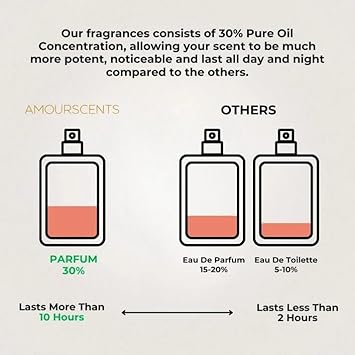 Declaration - Inspired Alternative Perfume, Extrait De Parfum, Fragrances For Men - Declare (100Ml)