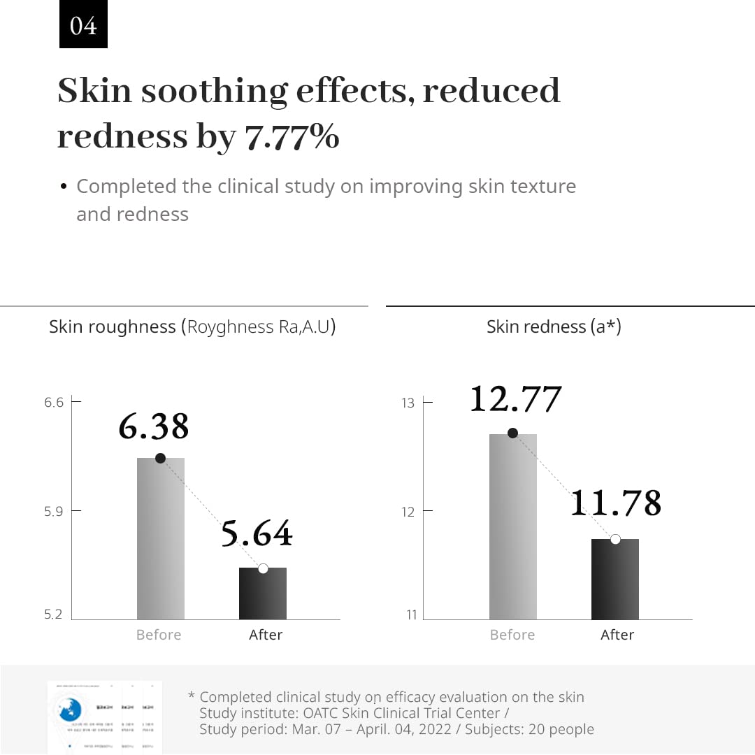Demar3 Dx Cita Du 1.6 Burning 2Nd Serum, Brightening & Reduces Wrinkles For Oily And Troubled, Acne Skin, With Niacinamide, Hyaluronic Acid, 46Ml(23Ml X 2Pcs), 1.55 Fl Oz : Beauty & Personal Care