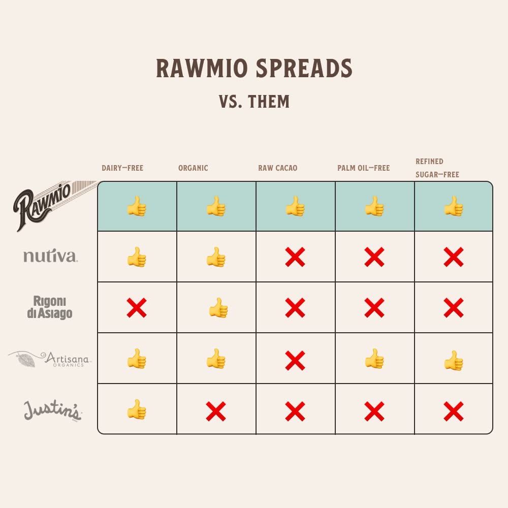 Rawmio Chocolate Hazelnut Spread, 6 Oz. Jar, 6 Serving Per Jar - Raw, Organic, Vegan, Gluten-Free : Grocery & Gourmet Food