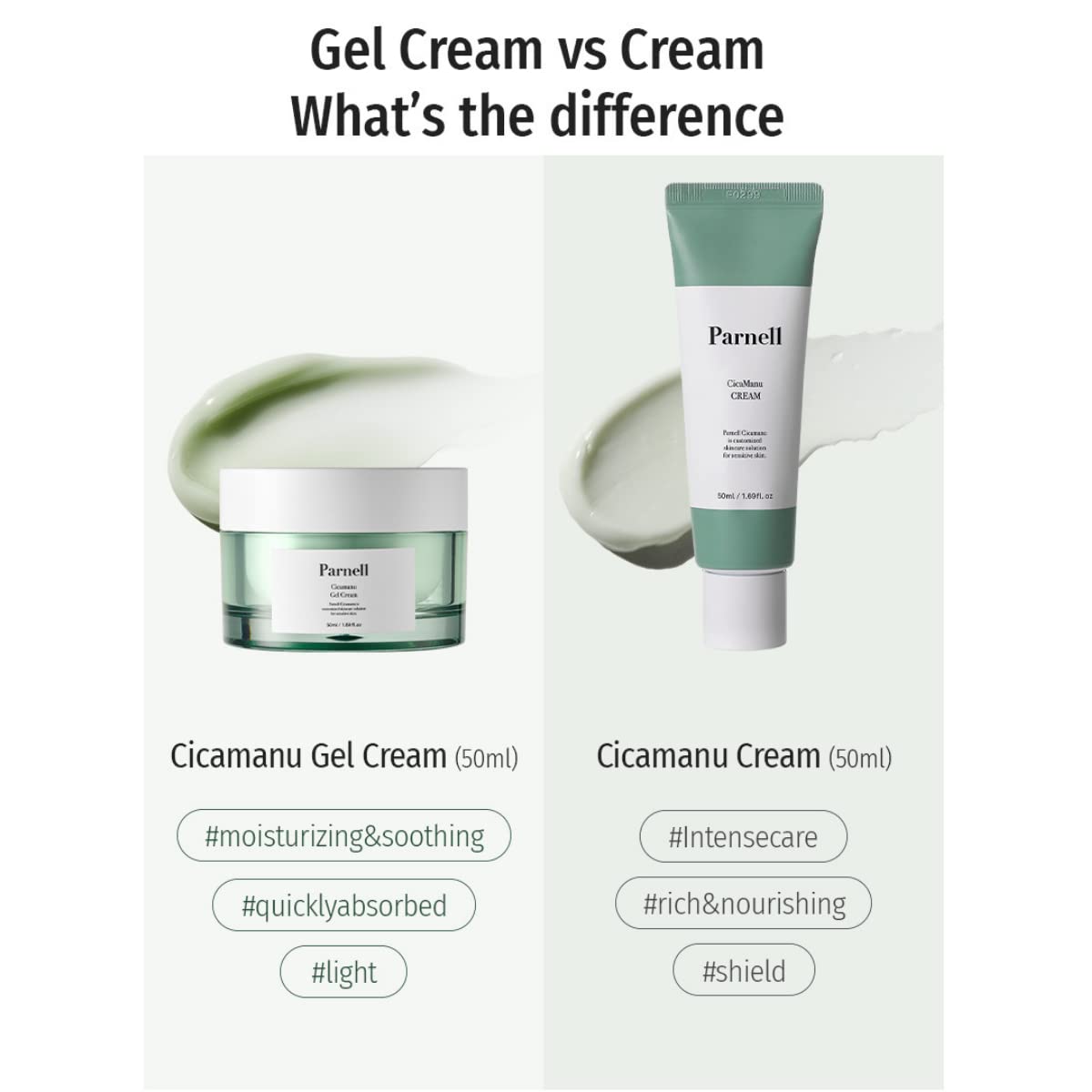 Parnell Cicamanu Gel Cream - Centella Asiatica, Hyaluronic Acid, Ceramide, Soothing And Moisturizing Cream For Sensitive And Dry Skin (1.69 Fl Oz / 75Ml)