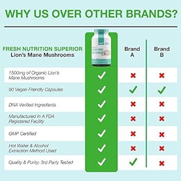 Fresh Nutrition Organic Lions Mane Mushroom Capsules - Strongest DNA Verified Formula - Rich in Alpha Glucan - Powerful Superfood Supplement - Brain, Immune System Benefits - Vegan Friendly : Health & Household