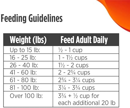 Nulo Freestyle Limited Ingredient All Breed Dog Food, Premium Allergy Friendly Adult & Puppy Grain-Free Dry Kibble Dog Food, Single Animal Protein with BC30 Probiotic for Healthy Digestive Support : Pet Supplies