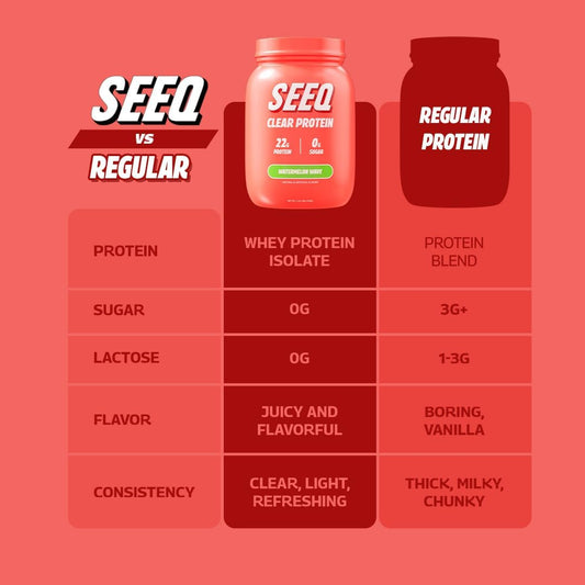 Seeq Clear Whey Isolate Protein Powder, Watermelon Wave, 25 Servings, 22G Protein Per Serving, Sugar-Free, Keto-Friendly, Soy-Free Clear Protein Powder, Juice-Like Protein