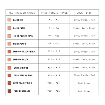Jones Road The Neutralizer Pencil - Fair Pink : Beauty & Personal Care