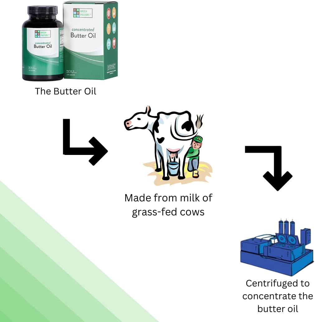 Concentrated Butter Oil Capsules : Health & Household