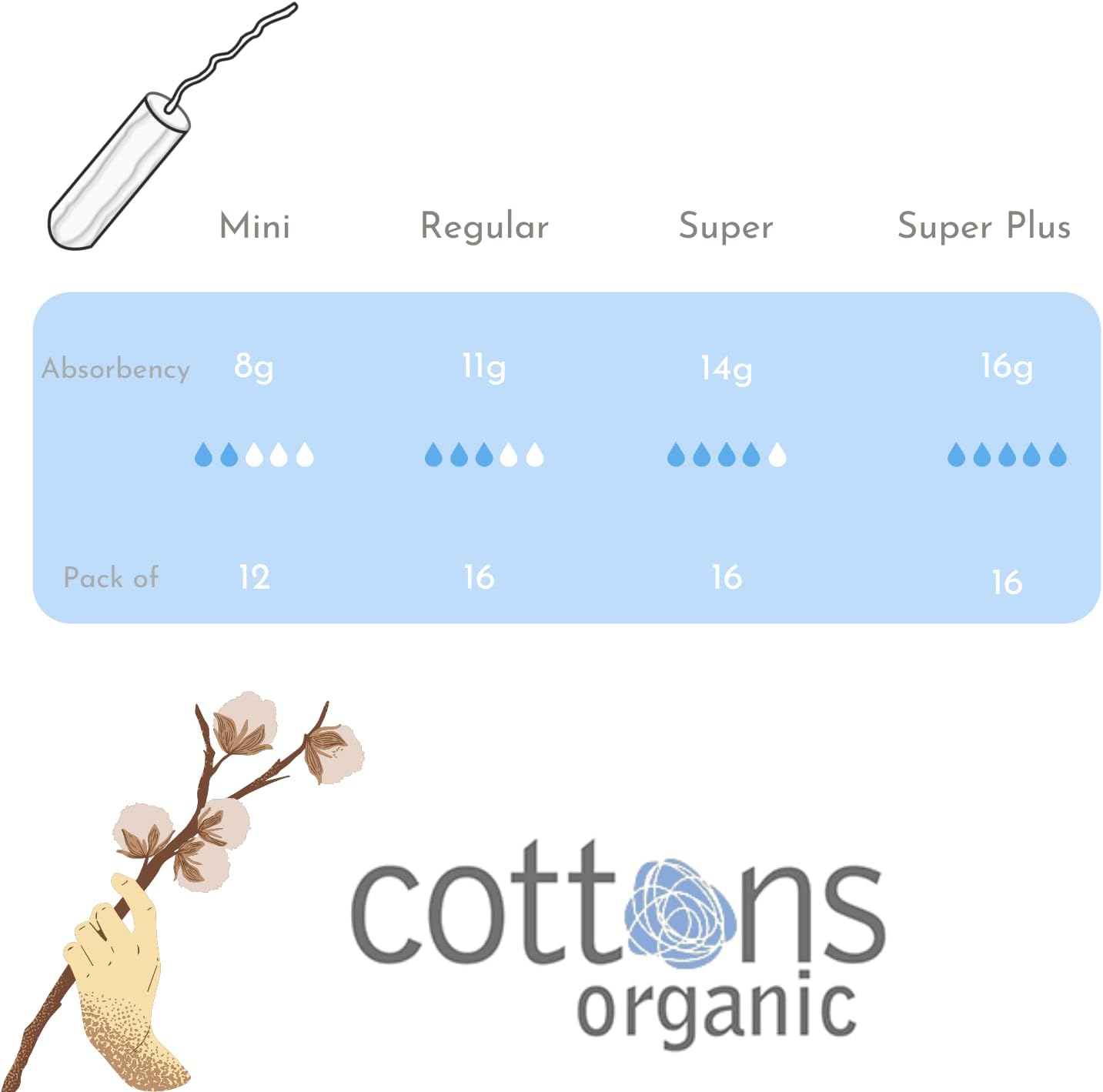 Cottons 100% Natural Cotton Teen Tampons, Mini (Light Flow), tampons regular without Chemicals, Biodegradable (Pack of 1) : Amazon.co.uk: Health & Personal Care