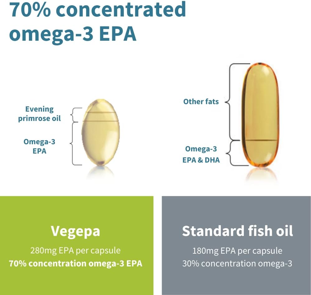 Vegepa Omega 3 Wild Fish Oil & Evening Primrose Oil Blend, 560 mg EPA Plus GLA, 60 Small Softgels : Health & Household