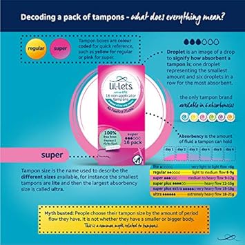 Lil-Lets Smartfit Tampons, 32 each : Amazon.co.uk: Health & Personal Care