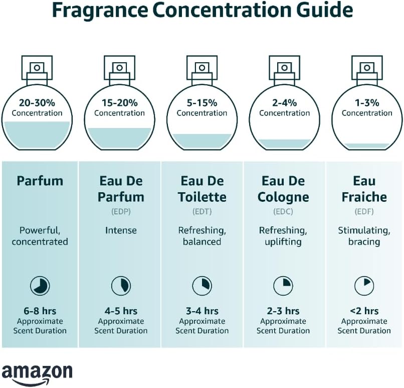 Chance Eau Fraiche Edt Spray 100 Ml