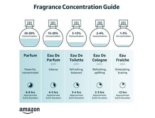 Huron Eau De Parfum - Everyday Fragrance For Men - Crisp & Invigorating Scent Of Citrus, Eucalyptus, Mint, & Aromatic Greens - Long Lasting Men'S Cologne - Safe, Clean Ingredients - 1.7 Fl. Oz