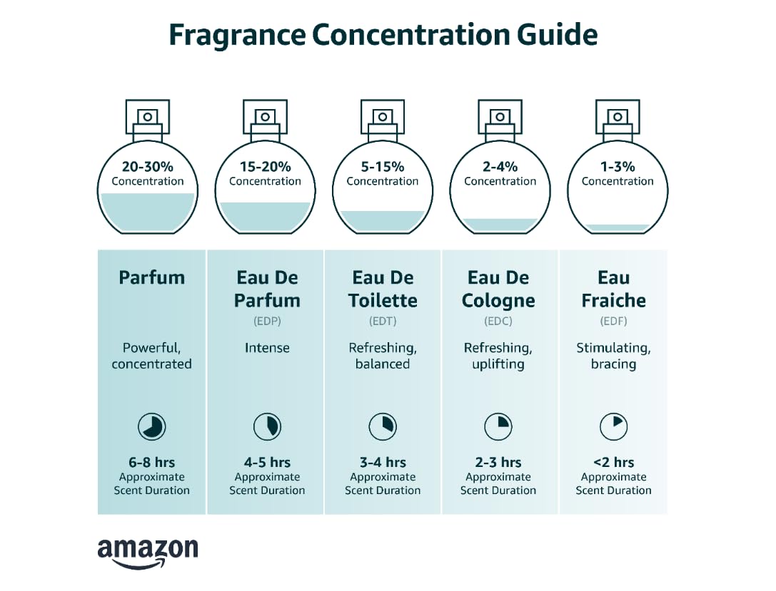 Eau De Parfum Spray (Unisex) 2.5 Oz : Beauty & Personal Care