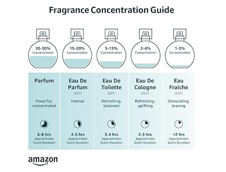 Solinotes Fleur D'Oranger Eau De Parfum 50 Ml + Free 15 Ml Spray