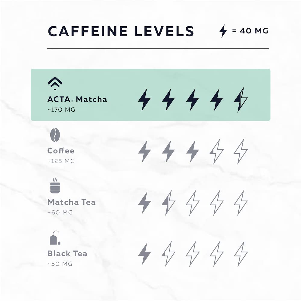Acta Matcha Energy Tea 40G, High Caffeine (170Mg) Blend For Increased Focus & Clarity, Perfect Coffee Alternative Made With Ceremonial Grade Matcha Green Tea Powder From Japan