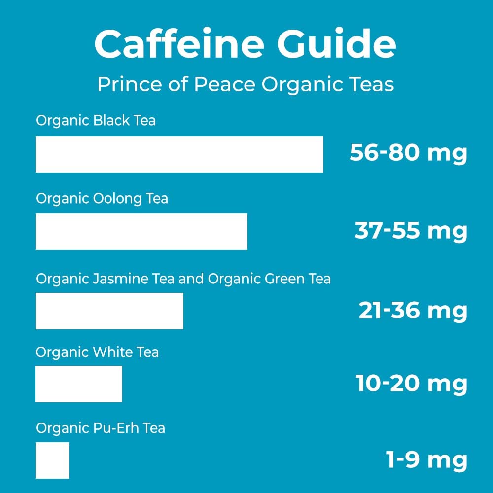 Prince Of Peace Organic Black Tea, 100 Tea Bags – 100% Organic Black Tea – Unsweetened Black Tea – Lower Caffeine Alternative To Coffee – Herbal Health Benefits