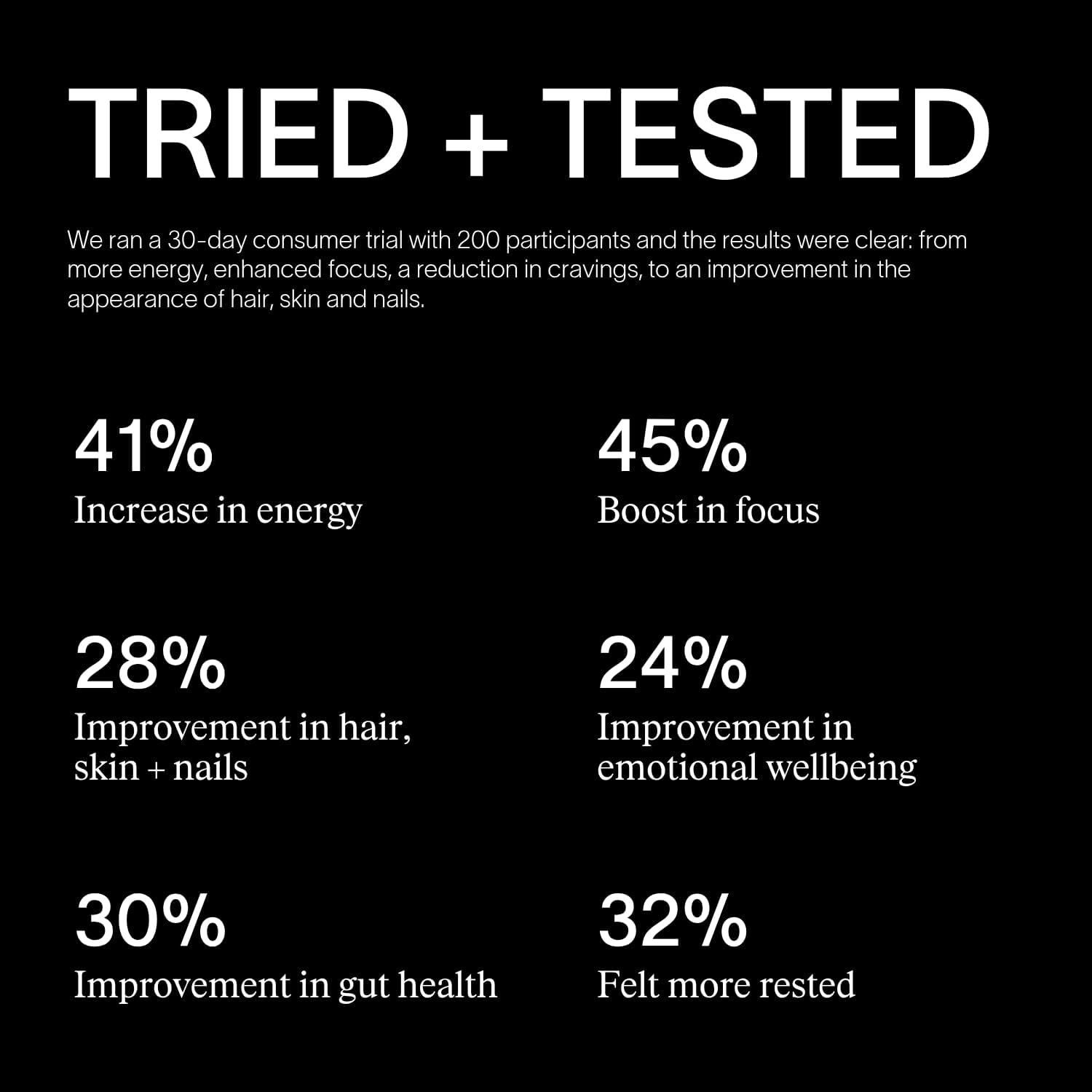 ARTAH Advanced Multi-Nutrient Supplement
