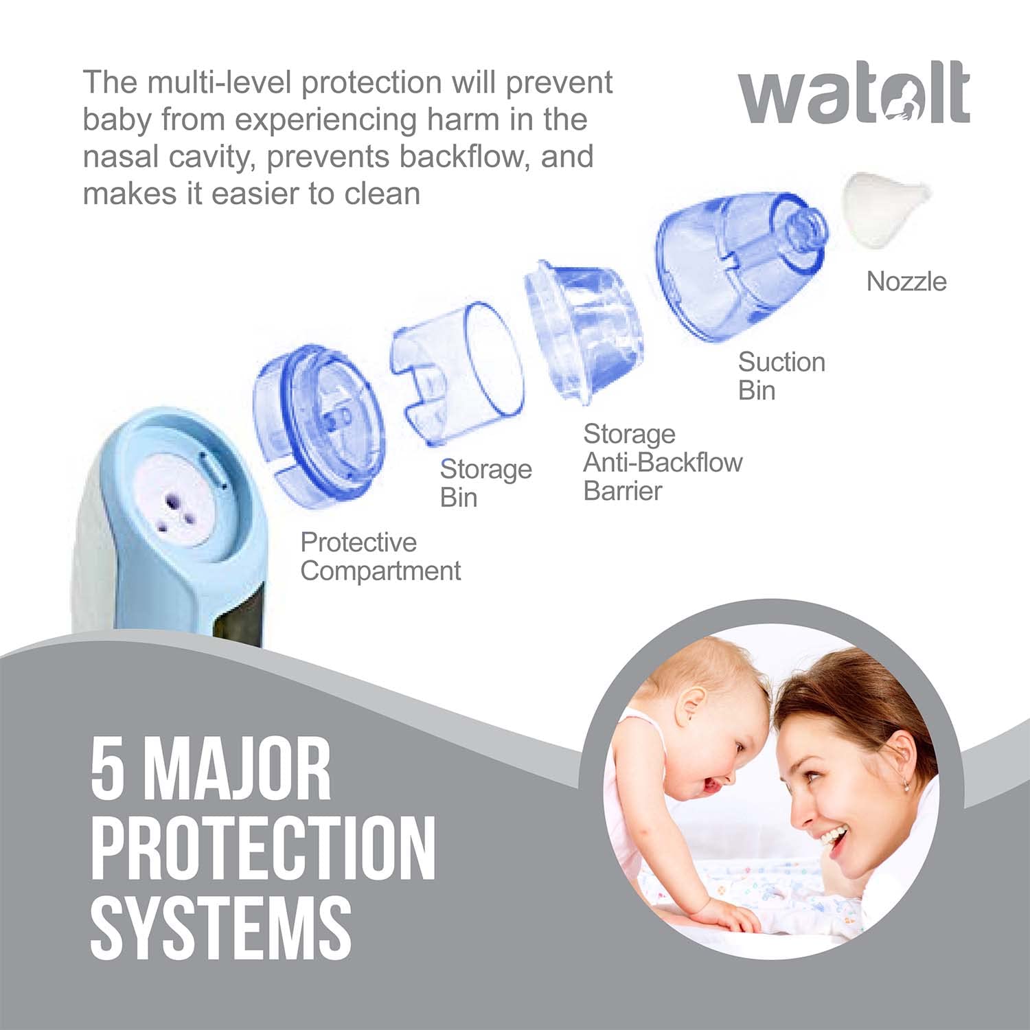 Watolt Baby Nasal Aspirator - Electric Nose Suction for Baby - Automatic Booger Sucker for Infants - Battery Powered Snot Mucus Remover for Kids Toddlers : Baby