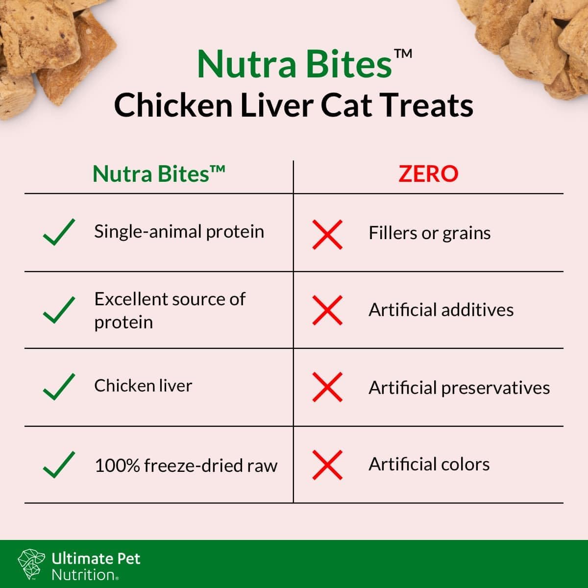 ULTIMATE PET NUTRITION Nutra Bites for Cats, Freeze Dried Raw Treats, Single Ingredient, Grain Free, (2.5oz, Chicken Liver) : Pet Supplies