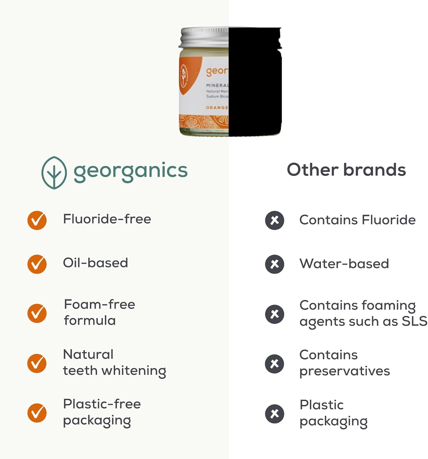 Georganics Mineral Toothpaste - 60ml - Tea Tree Flavour - Fluoride, SLS & Glycerine Free - Non-Foaming Natural Toothpaste with Virgin Coconut Oil - Certified Cosmos Natural, Vegan and Cruelty-Free : Amazon.co.uk: Beauty
