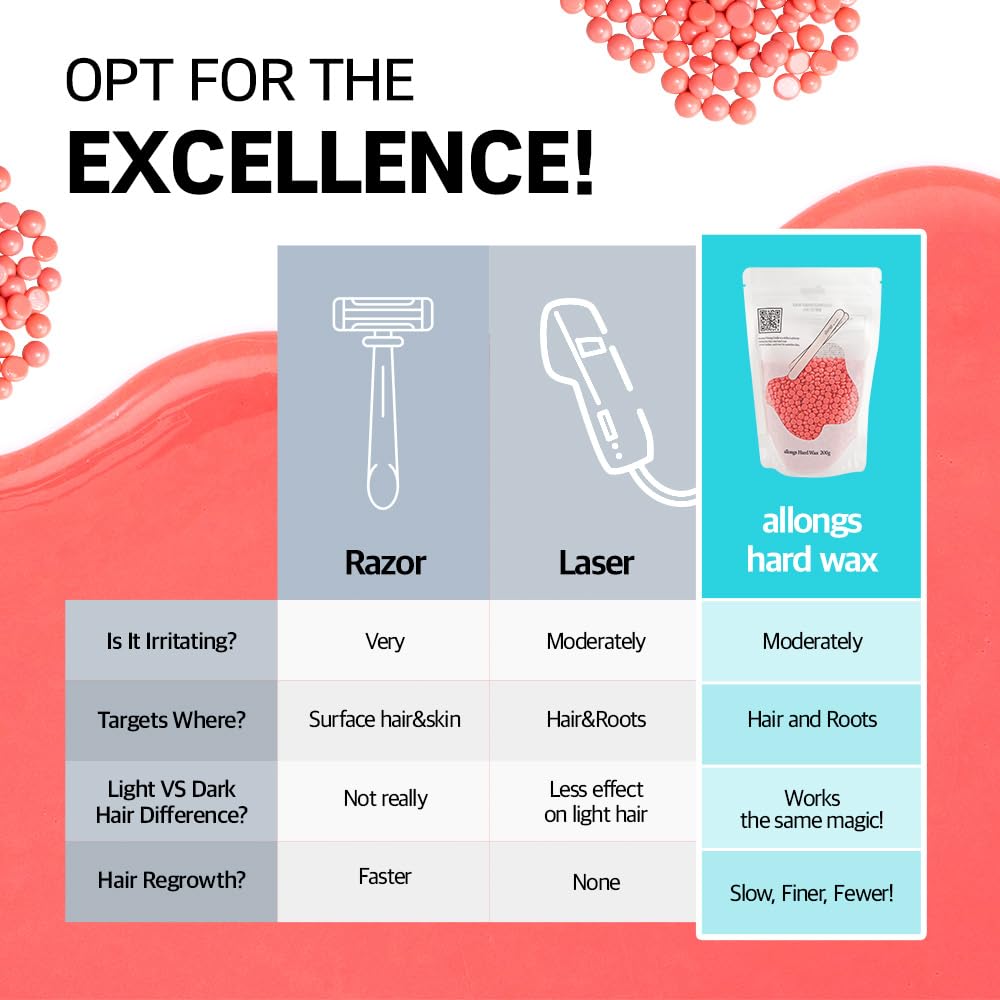 Allongs Hard Wax 200G | Waxing Beads For Women Men Professional Salon Quality | Perfect For Full Body | Facial | Brazilian Bikini | And Legs At Home Wax Refill (Pink) : Beauty & Personal Care