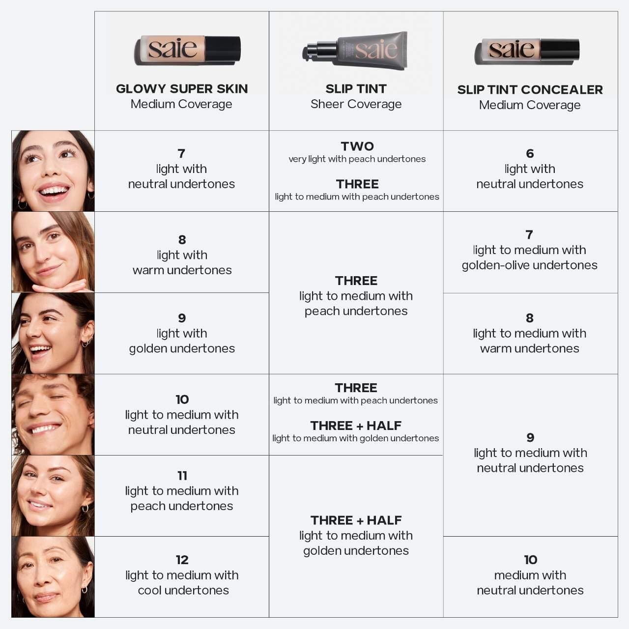 Saie Slip Tint Radiant Cream Concealer & All-Over Face Makeup - Concealer For Dark Circles, Redness & Blemishes - Lightweight Makeup Made With Hydrating Hyaluronic Acid - Shade 7 (0.17 Oz) : Beauty & Personal Care