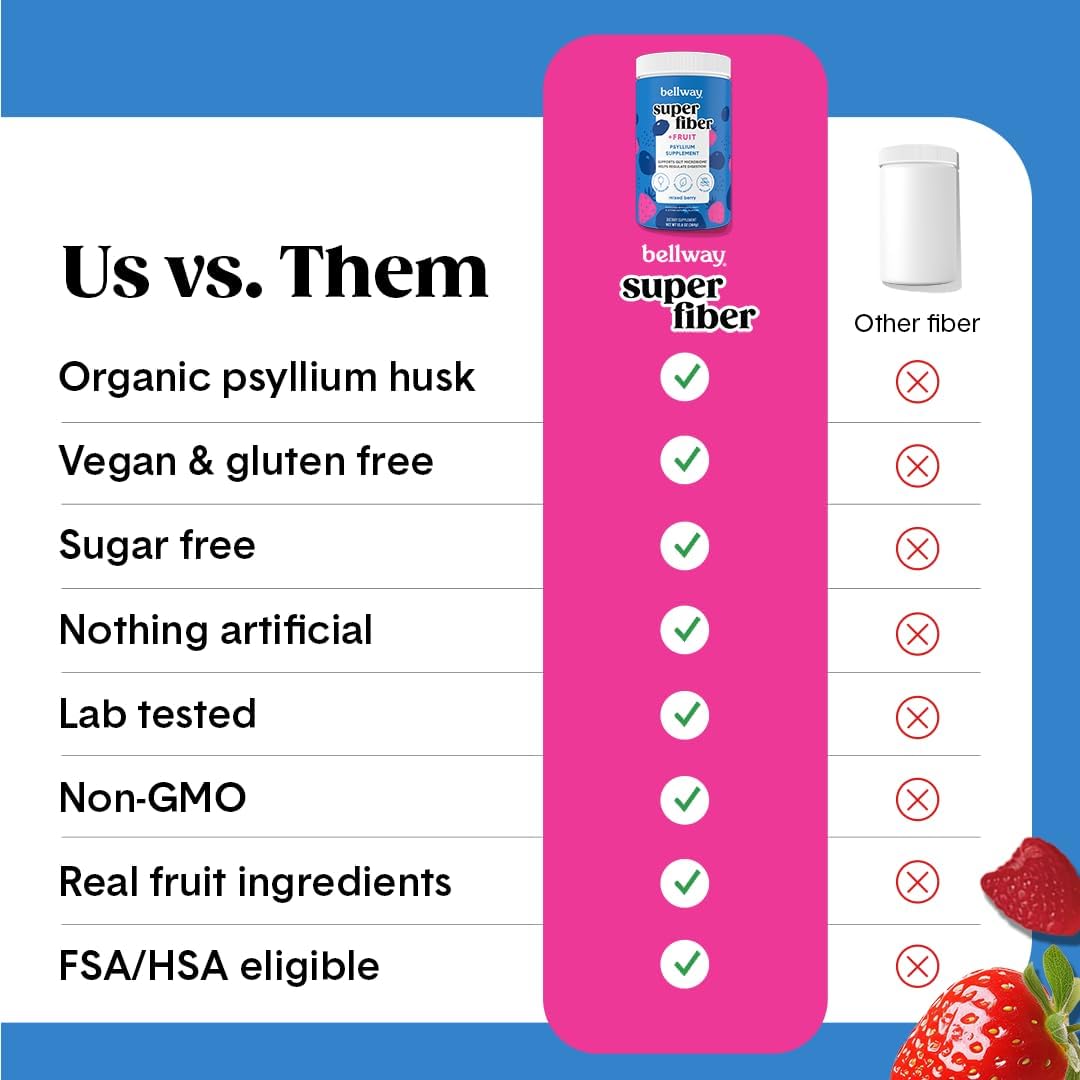 Bellway Super Fiber Powder + Fruit, Sugar Free Organic Psyllium Husk Powder Fiber Supplement For Regularity, Bloating Relief & Digestive Health, Plant-Based, Mixed Berry (50 Servings) : Health & Household