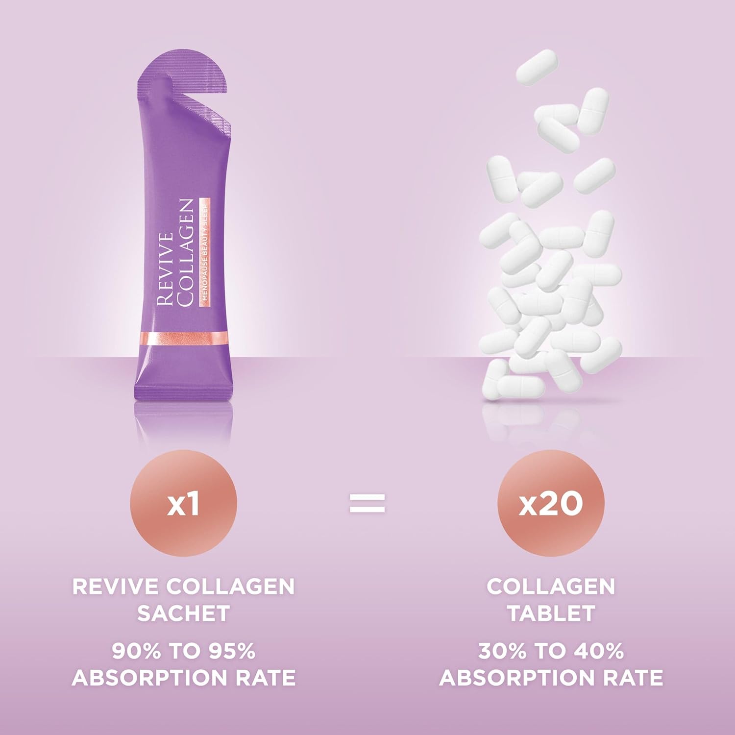 Revive Collagen Premium Menopause Range - Hydrolysed Liquid Marine Collagen Drink (28, Beauty Sleep) : Amazon.co.uk: Health & Personal Care