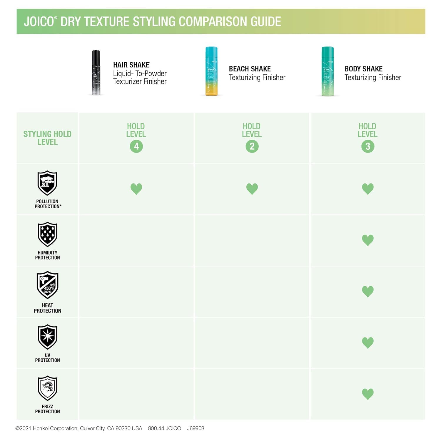 Joico Beach Shake Texturizing Finisher | For Medium to Thick Hair | Thermal Heat Protection | Quick-Dry Satin Finish | Protect Against Pollution | With Bees Wax & Coconut Oil | Paraben Free | 250mL : Beauty & Personal Care