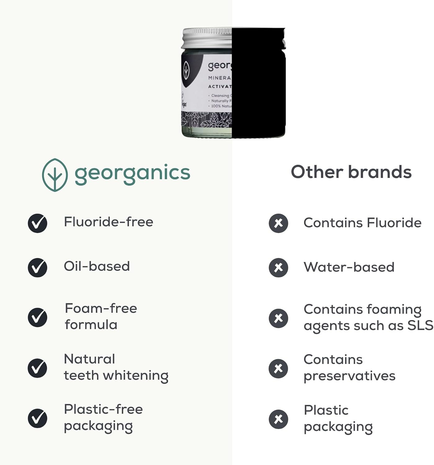 Georganics Mineral Toothpaste - 60ml - Activated Charcoal - Fluoride, SLS & Glycerine Free - Non-Foaming Natural Toothpaste with Virgin Coconut Oil - Certified Cosmos Natural, Vegan and Cruelty-Free : Amazon.co.uk: Beauty