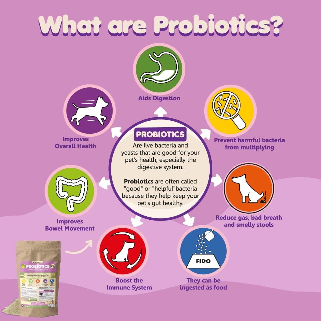 Probiotics for Dogs & Puppies–Extra Strength 9 Species, 5 Billion CFU per Scoop of Dog Probiotics and Digestive Enzymes for Dogs. Support Fiber for Dogs & Dog Allergy Relief– Powder Probiotic for Dogs : Pet Supplies