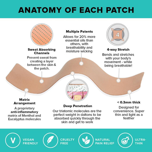 Beyou Muscle And Joint Pain Relief Patches - Back Pain, Sciatica, Arthritis, Knees, Neck And Shoulders - High Strength Natural Pain Relief - Patented Matrix Of Menthol And Eucalyptus
