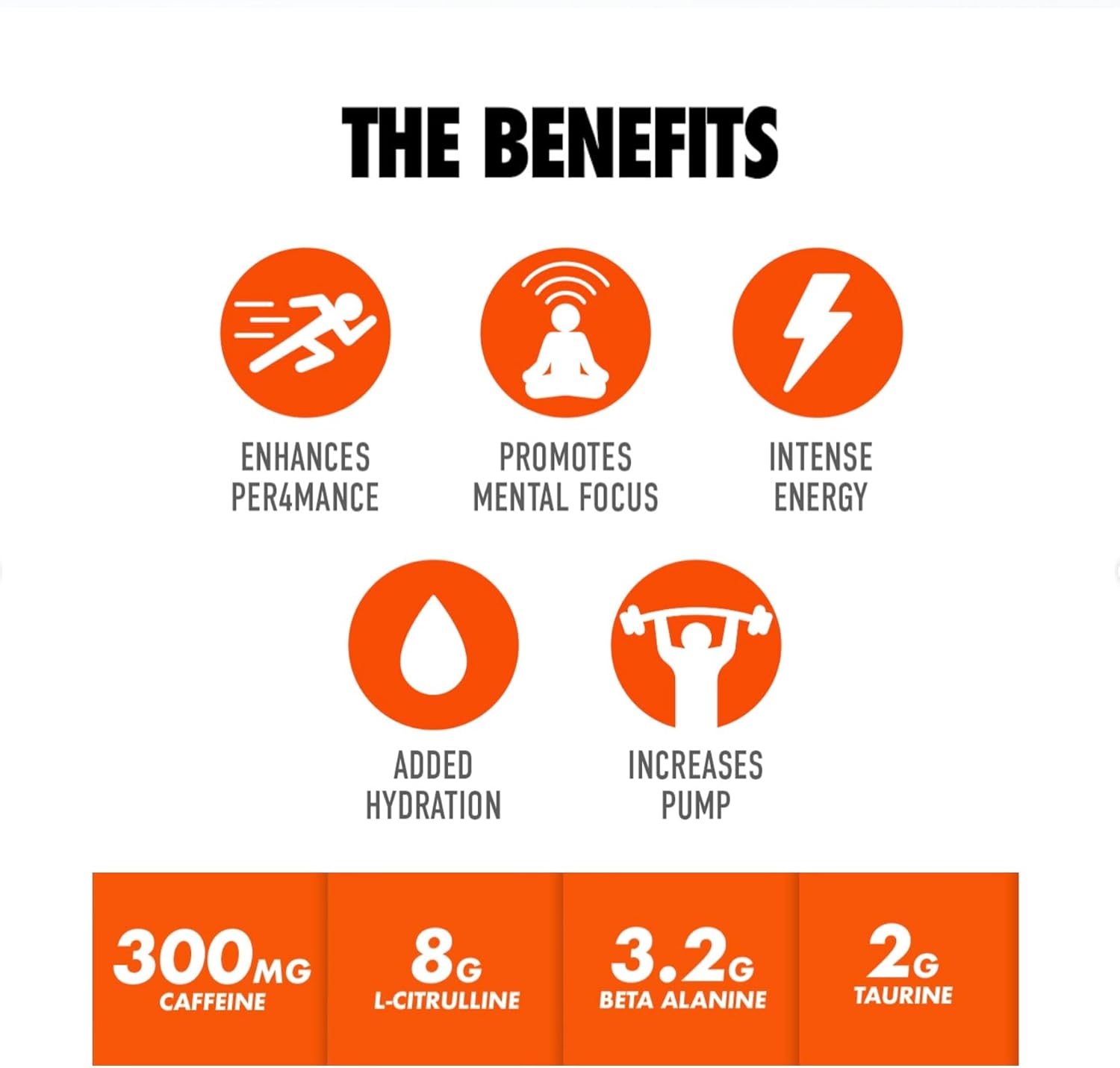Per4m Pre Workout Powder 570g | Intense Pump, Sustained Energy and Mental Focus | with L-Citrulline, Beta Alanine & Caffeine with Added Hydration (Berry Blast) : Amazon.co.uk: Health & Personal Care