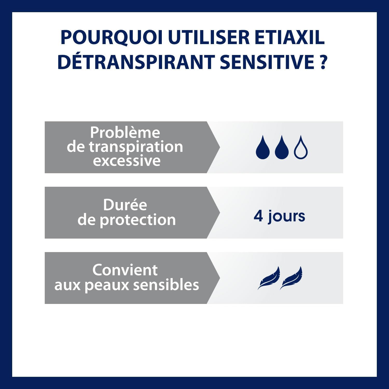 Etiaxil Antiperspirant Armpits Sensitive Skin Roll-On 2 X 15Ml