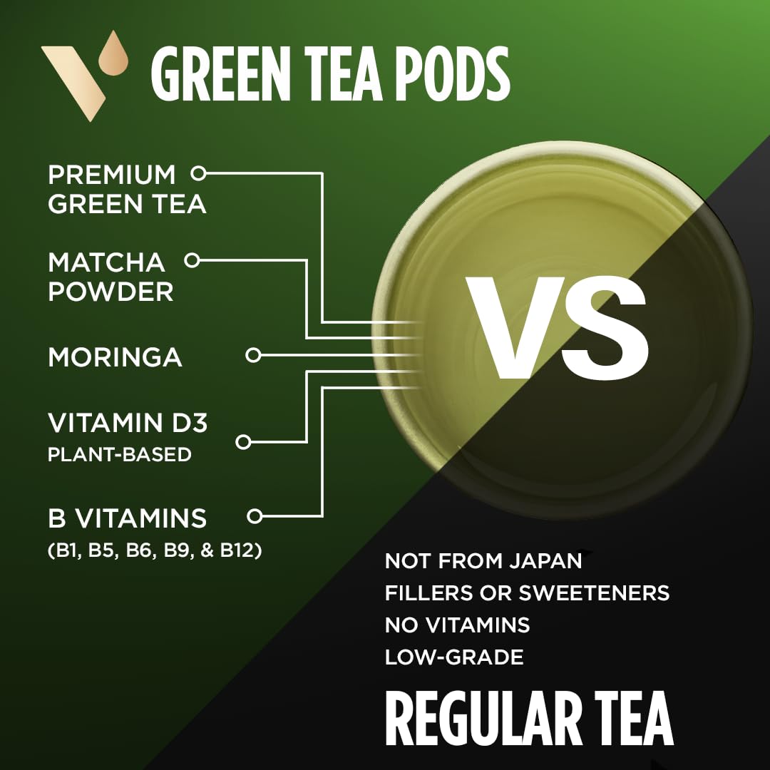 VitaCup Green Tea Pods, Enhance Energy & Detox with Matcha, Moringa, B Vitamins, D3, Keto, Paleo, Vegan, Recyclable Single Serve Pod, Compatible with Keurig K-Cup Brewers,32 Ct : Grocery & Gourmet Food