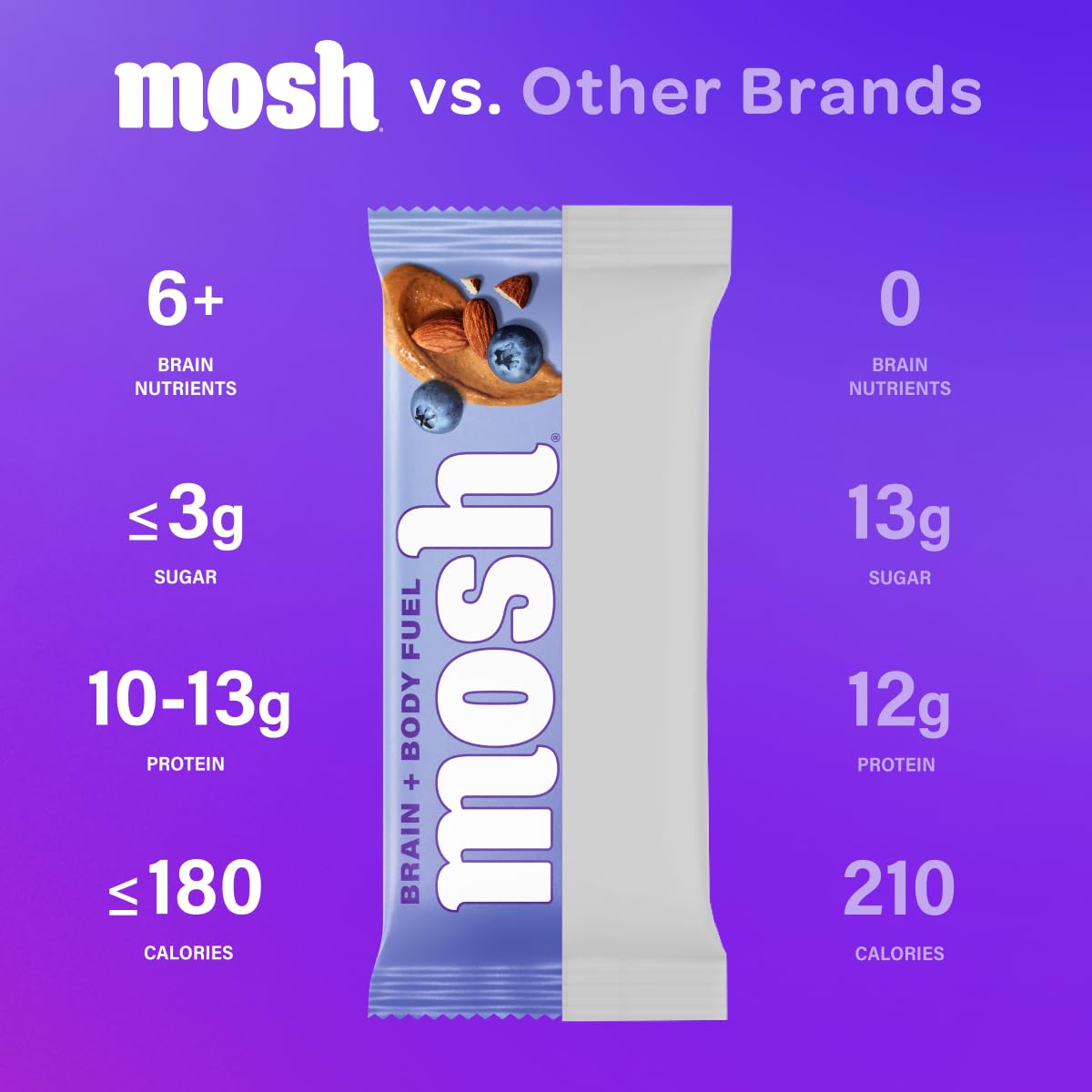 MOSH Variety Pack Keto Protein Bars, High Protein, Gluten Free, Low Carb, Brain Healthy Snack with Ashwagandha, Lion's Mane, 6 Count : Health & Household