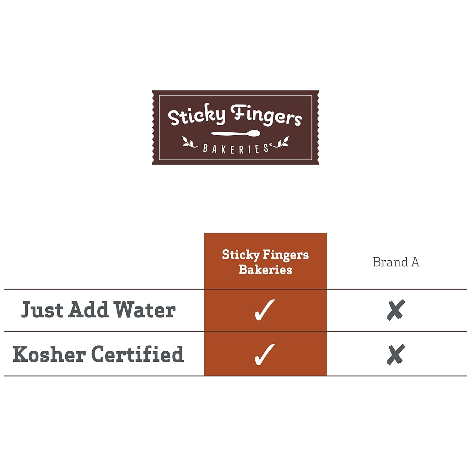 Fudge Brownie Mix by Sticky Fingers Bakeries – Baking Mix for Homemade Chocolate Fudge Brownies, Made with Semi Sweet Chocolate Chips, Makes 16 Brownies Per Pack : Grocery & Gourmet Food
