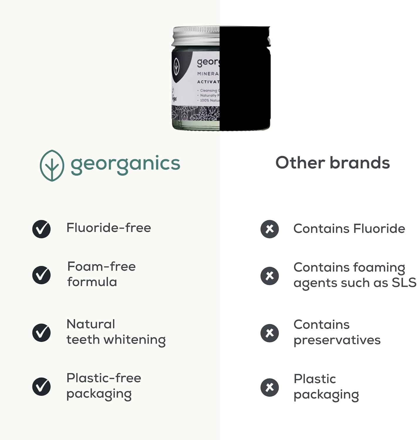 Georganics Mineral Toothpaste Powder - Activated Charcoal Stain Removing & Teeth Whitening Powder - 100% Natural - SLS, Glycerine & Fluoride Free - Certified Natural, Vegan and Cruelty-Free - 120ml : Amazon.co.uk: Beauty