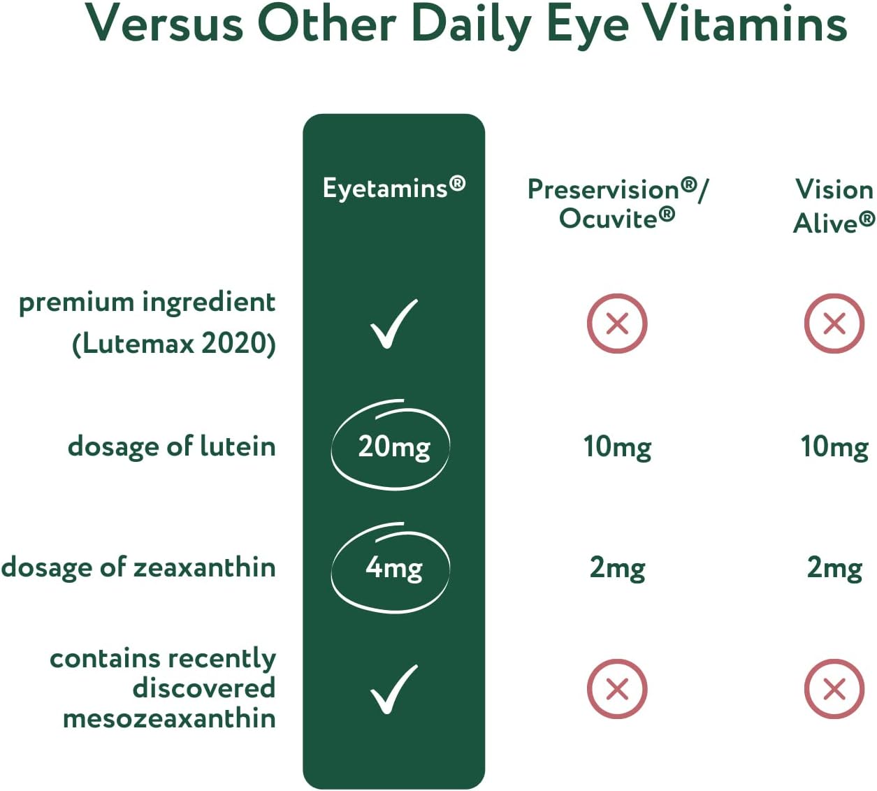 Eyetamins Blue Blocker® Eye Health - 60 Lutein Gummies - Ophthalmologist-Developed - Support Vision, Filter Blue Light & Help Eye Strain - Promotes Sleep, Focus Eyesight – Vegan & Non-Gmo Formula : Health & Household