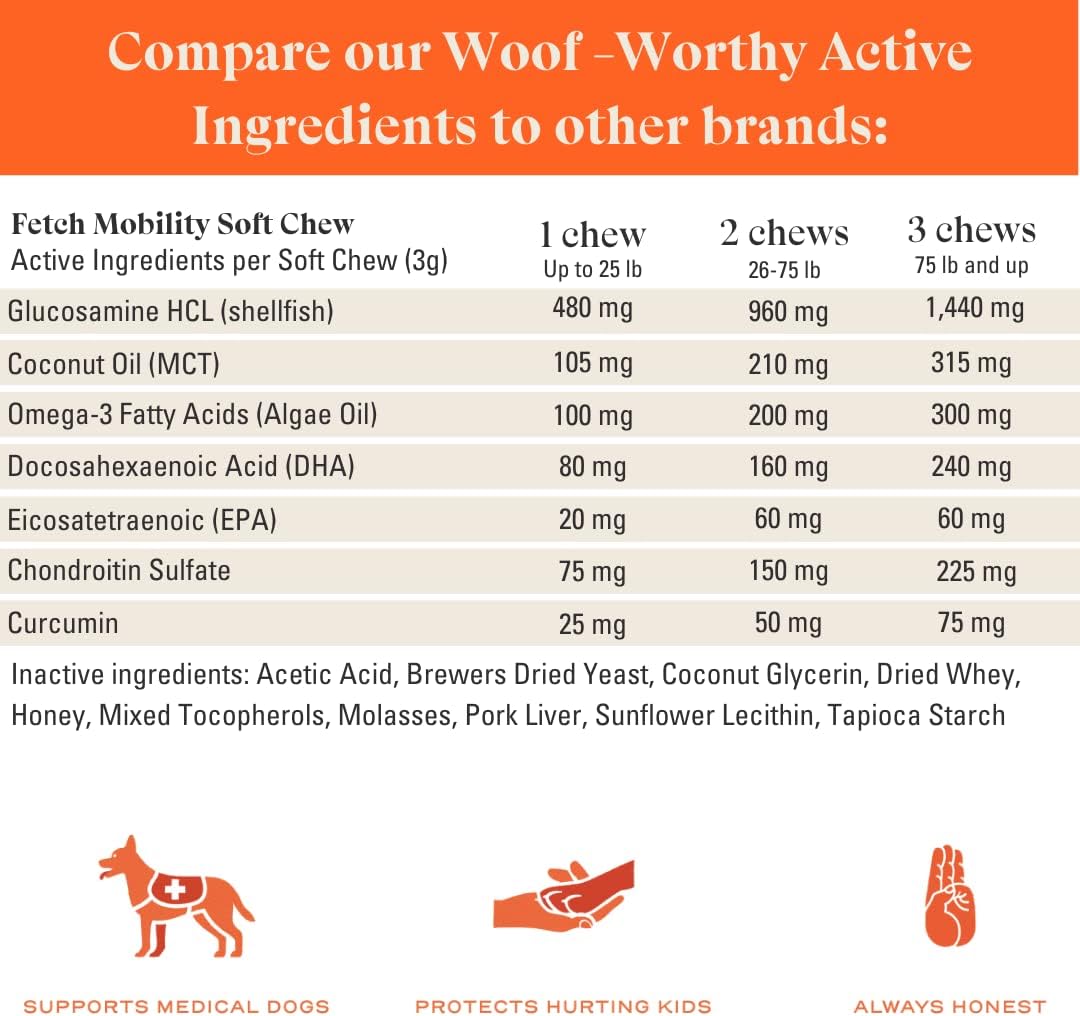 Soft Chew Multivitamin for Dogs - Mobility Focus | Joint Support and Cartilage supplement for Dogs, Glucosamine HCl, Chondroitin Sulfate, and Curcumin | OTIS Healthy Dog Treats | 90 Counts, 9.52 oz : Pet Supplies