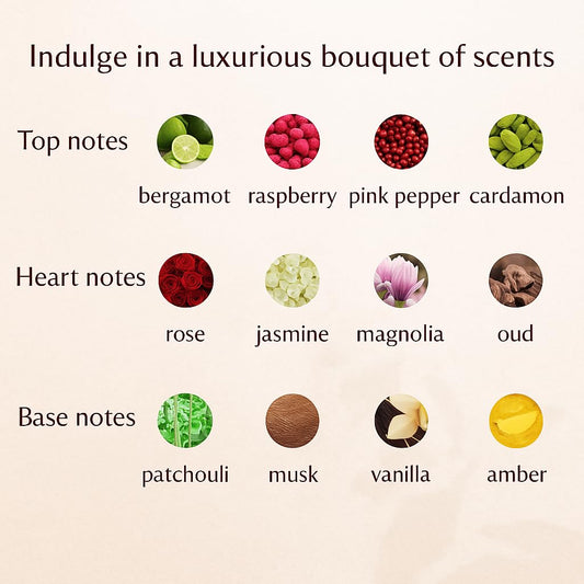 Oud Petals Perfume For Women - Long Lasting Arabian Eau De Parfum, 100Ml (3.34 Fl Oz), Women Perfume With Rose Garden On Musk, Oud, Bergamot, Arabian Jasmine - Ideal Gift For Ramadan & Eid