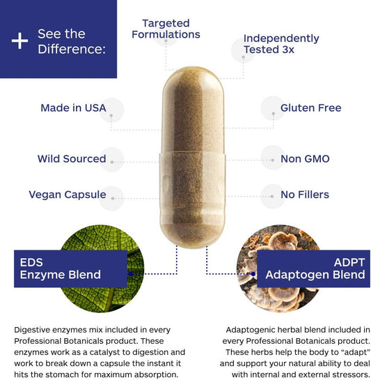 Professional Botanicals Calm, Attention and Focus 60 Vegetarian Capsules