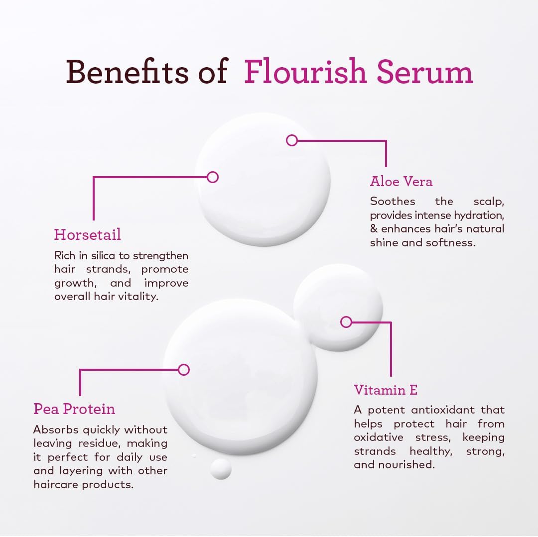 NYLAH Flourish Intelligent Hair Growth Serum 50ml hair growth-boosting & thickening serum for afro & curly hair – Clinically proven to reduce shedding, strengthen roots & support scalp health : Amazon.co.uk: Beauty