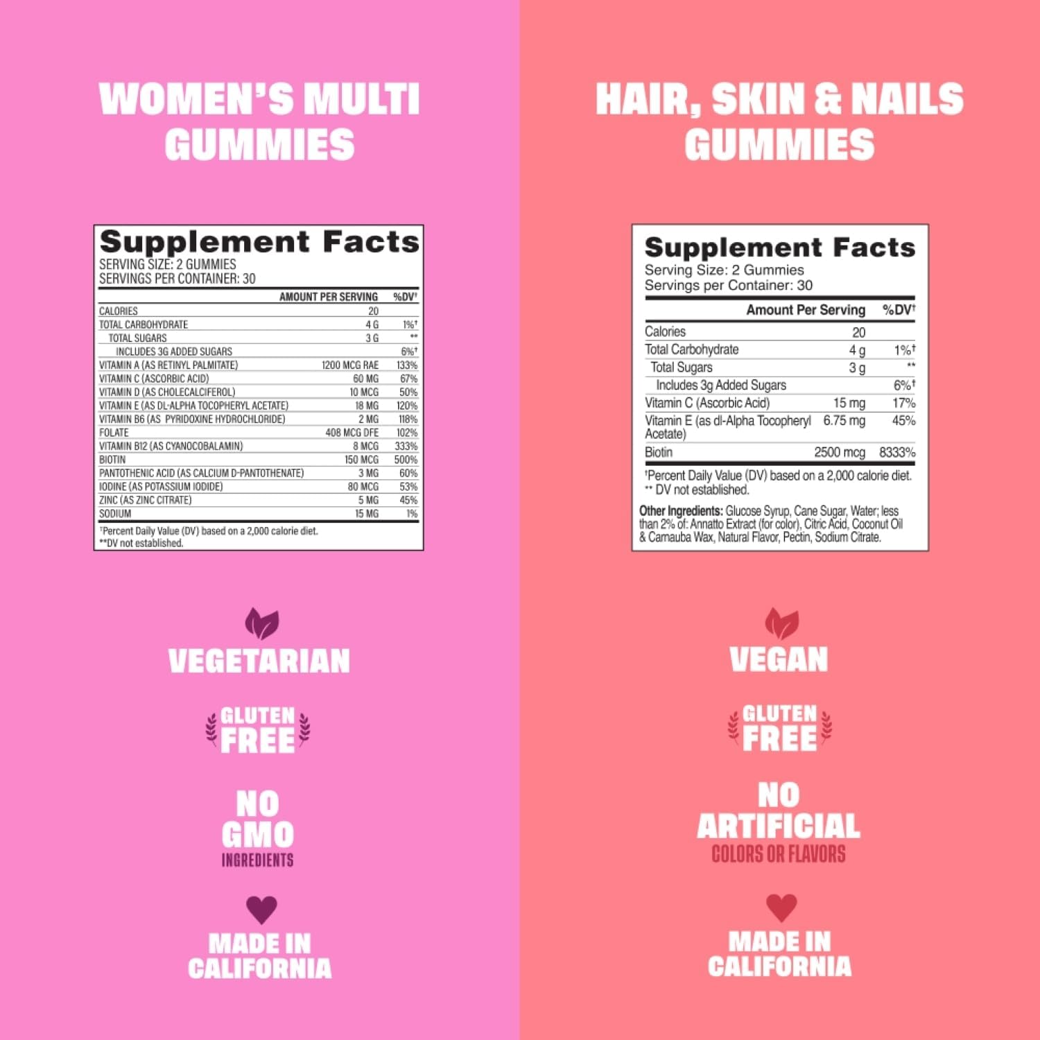 Health By Habit Glow Up Kit - Hair, Skin & Nails Supplement (60 Gummies) + Women's Multi Supplement (60 Gummies) : Health & Household
