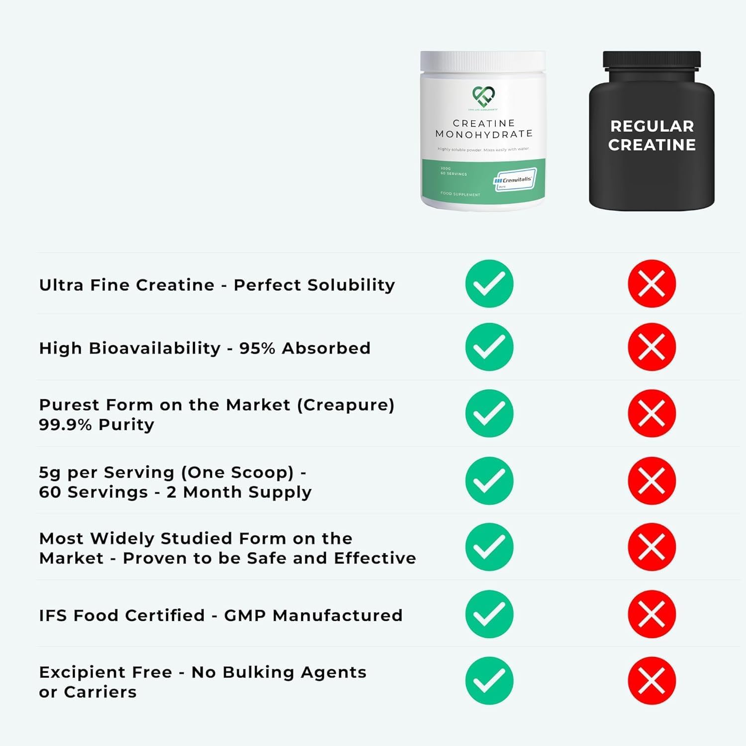 Creapure® Creatine Monohydrate Powder 300g – 60 Servings – Creavitalis® Micronised Vegan Creatine – Unflavoured, Fast Mixing – Muscle Growth, Strength, Power – 3rd Party Tested, UK Brand : Amazon.co.uk: Health & Personal Care