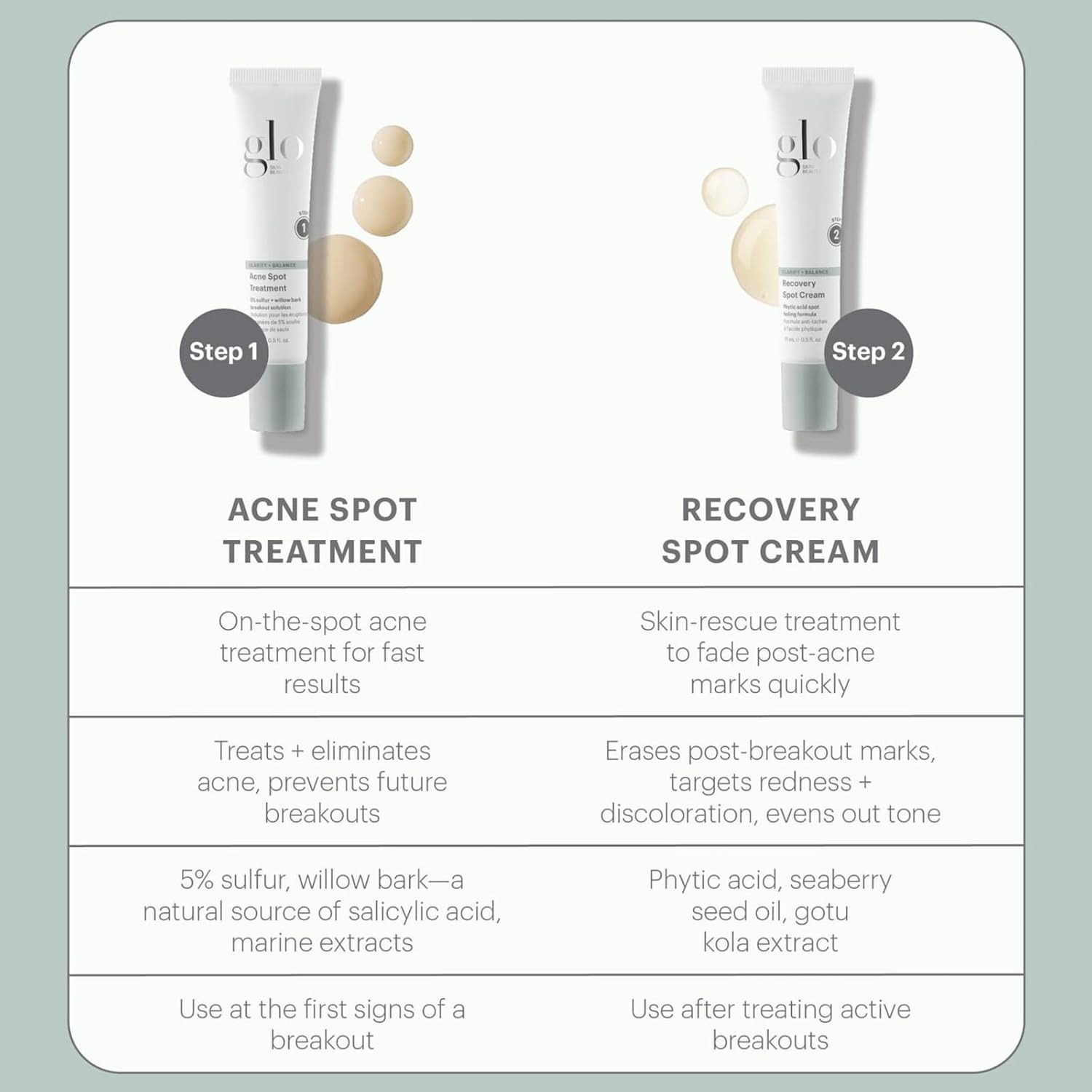 Glo Skin Beauty Acne Spot Treatment - With 5% Sulfur Targets Breakouts For Acne-Prone And Oily Skin : Beauty & Personal Care