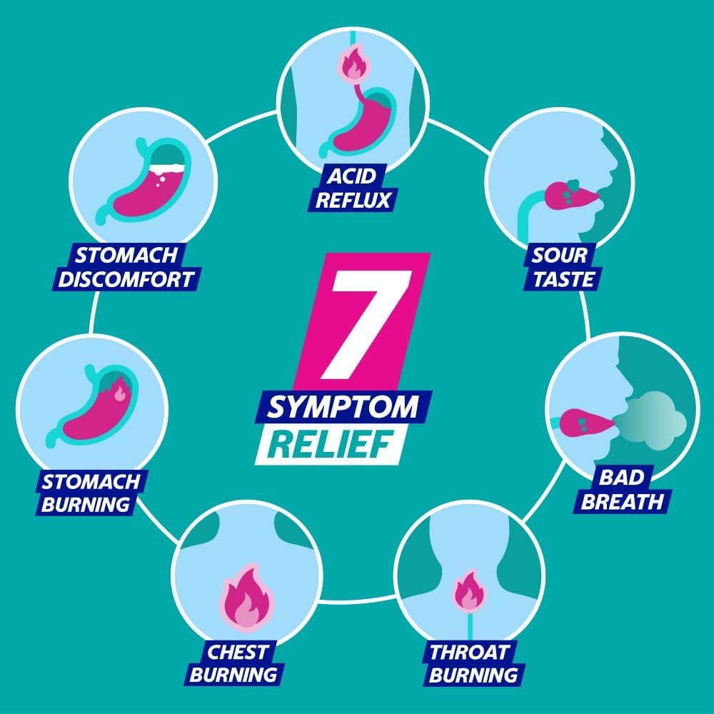 Gaviscon Double Action Mint Liquid 250ml - Fast Heartburn & Indigestion Relief, Convenient Sachets, Antacids for Effective Digestion, Acid Reflux Relief, Pregnancy Safe : Amazon.co.uk: Health & Personal Care