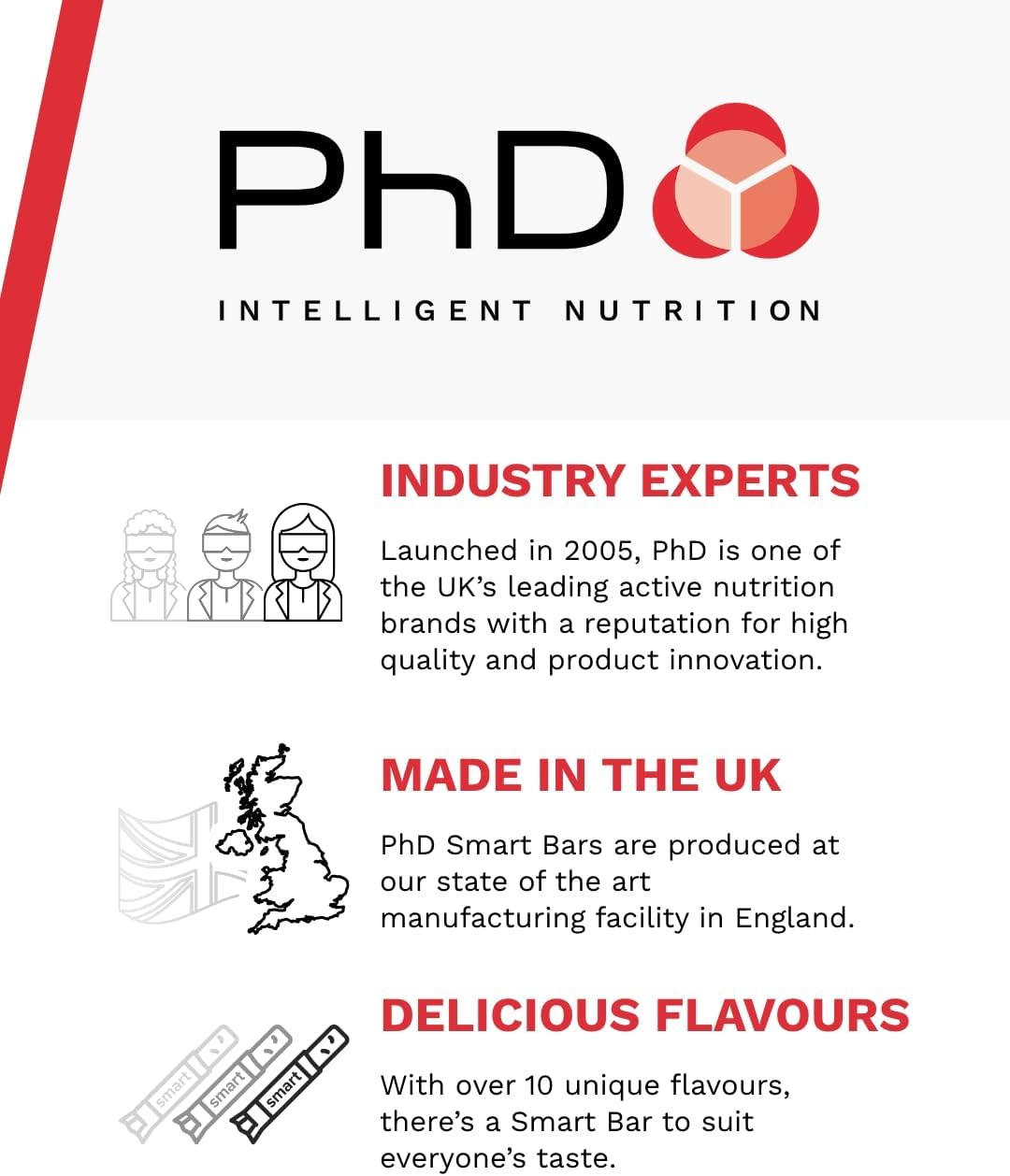 PhD Smart Hight Protein Bar Low Sugar, Nutritional Protein Bars/Protein Snacks, Chocolate Raspberry Flavour, 20g of Protein, 64g Bar (12 Pack) : Amazon.co.uk: Grocery